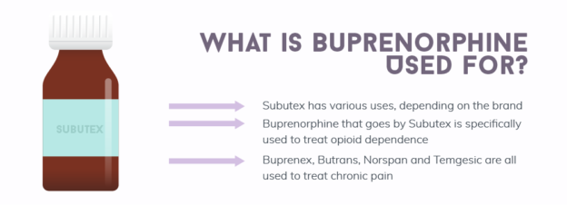 Rapid Buprenorphine Detox