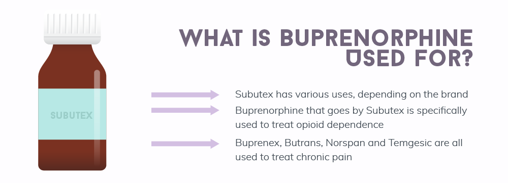 buprenorphine