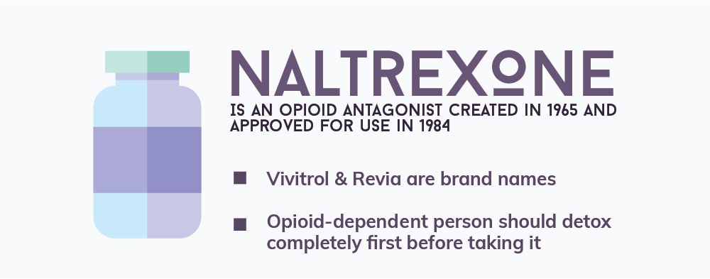 Naltrexone Therapy: A graphic displaying when the opioid antagonist was created and its brand names