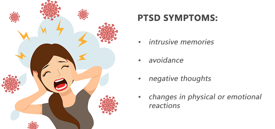 COVID and PTSD Symptoms