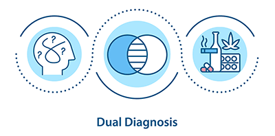 dual diagnosis of addiction and mental illness