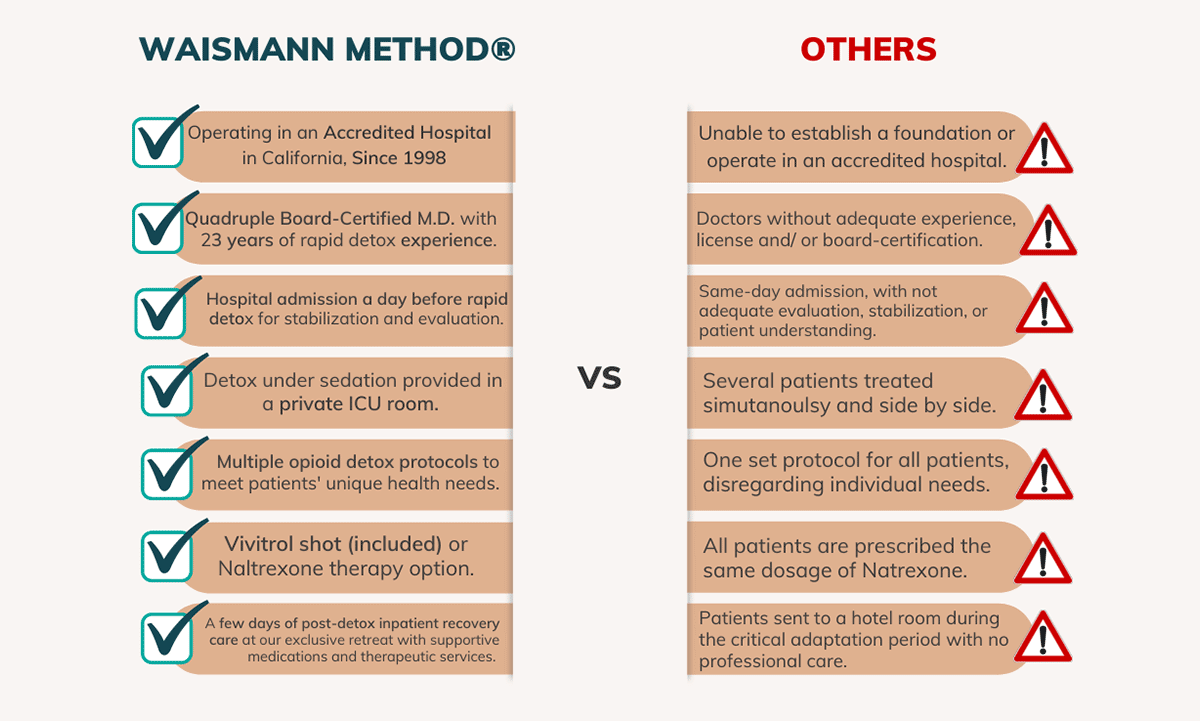 Rapid Detox by WAISMANN METHOD Center Differences