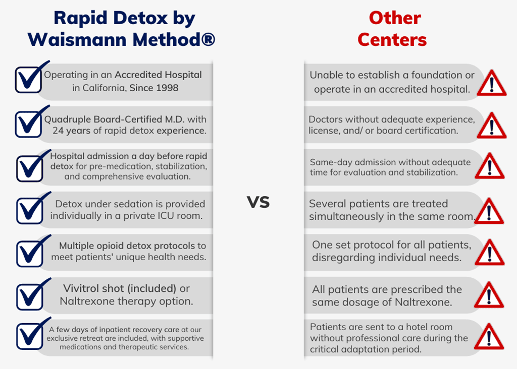 Rapid Detox by WAISMANN METHOD Center Differences