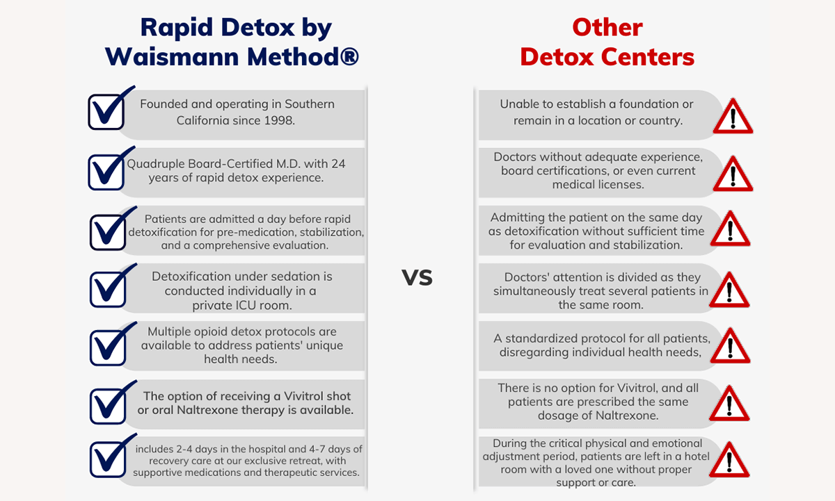 Rapid Detox by WAISMANN METHOD Center Differences Comparison Chart